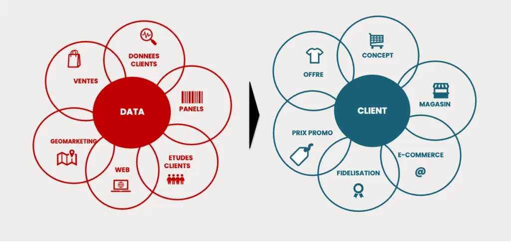 DATA PERFORMANCE_ GENERIQUE