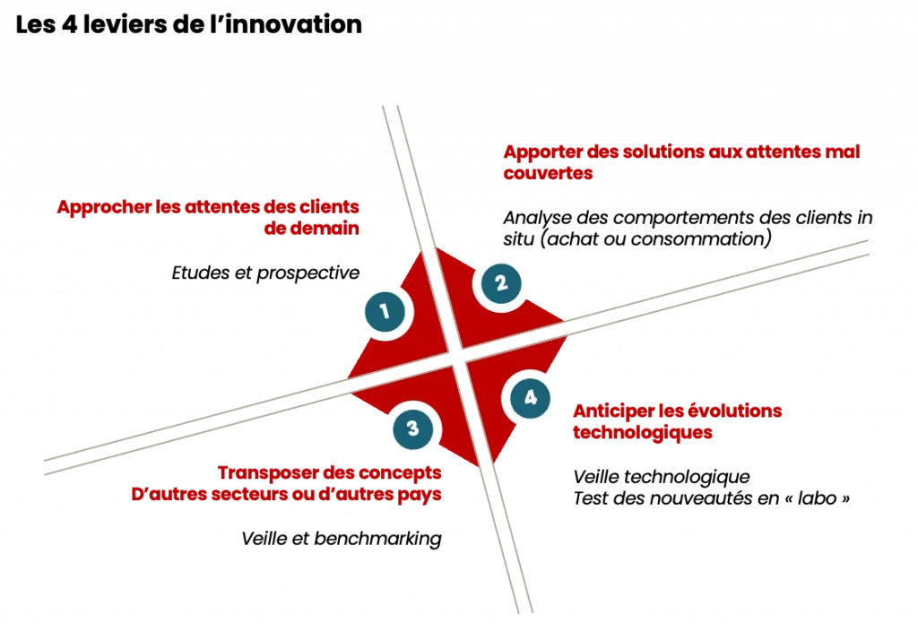 INNOVATION_DEMARCHE INNO